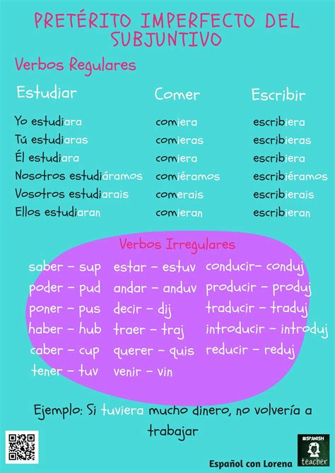 Imperfecto De Subjuntivo Ele Spanish B1 Изучение испанского языка