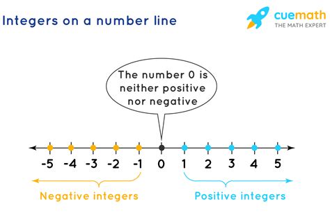 Negative Numbers Connection To Daily Life
