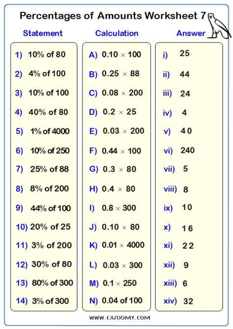 More about year 6 maths questions … the year 6 curriculum completes the key stage 2 maths programme of learning bringing understanding and confidence together from year 3 through to the end of year 6. Percentages of Amounts Worksheet | Essay writing skills ...