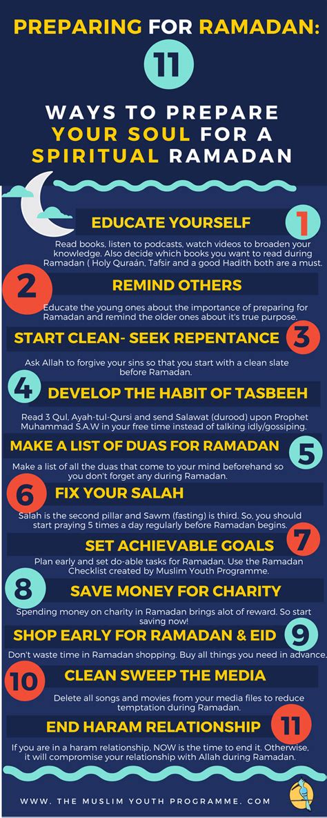 how to prepare for ramadan 2024 rasla cathleen
