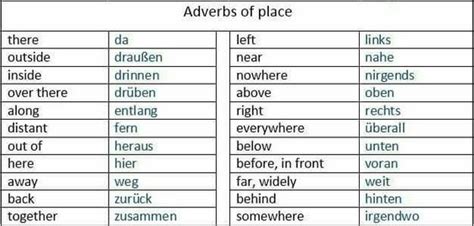 German Adverbs German Culture