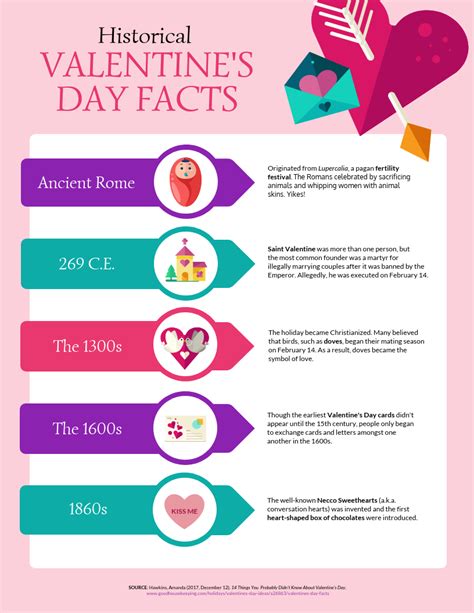 Historical Valentines Day Facts Timeline Venngage