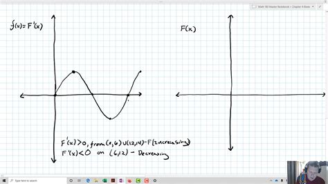 Graphing Antiderivatives Youtube