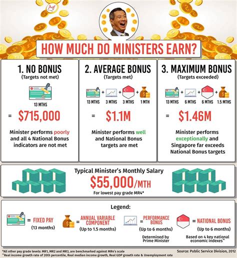 Provides info on the prime minister and the cabinet, speeches and press releases. PM Lee Hsien Loong Earning $4.5 Million/Year Is Fake News ...
