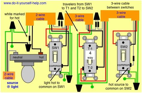 We connect our volume control to both common contacts (yellow wires in the diagram), and then use the contacts on the switch to give us our five standard strat pickup selections. 5 Way Switch Wiring Diagram Light - Wiring Diagram And Schematic Diagram Images