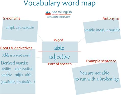 Word Map Vocab Word Map Able Png Download Original Size Png Image