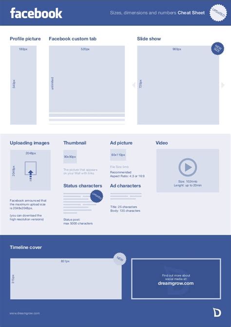 Facebook Cheat Sheet Sizes And Dimensions