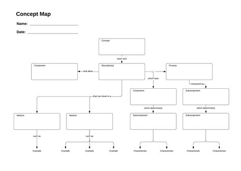 Crea Tu Propio Mapa Conceptual Gratis Lucidchart