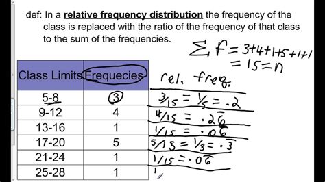 Most of the examples i am seeing online are for uniform time stepping. Relative and Cumulative Frequency Distributions - YouTube