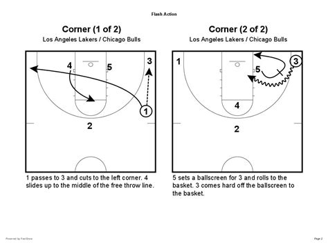 Triangle Offense Playbook Ebooks Sports