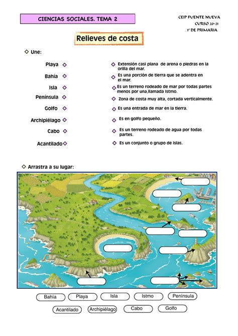 Ficha De Relieve De Costa