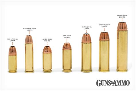 Hornady Handgun Hunter Ammo New Loads And New Bullets Tested Gun Usa