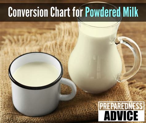Conversion Chart For Powdered Milk Via Preparedness Advice Powdered