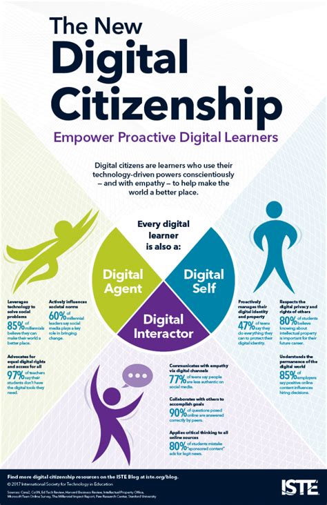 By educating students about digital citizenship, they will have the opportunity to develop an understanding about. Digital Citizenship | Wisconsin Department of Public ...