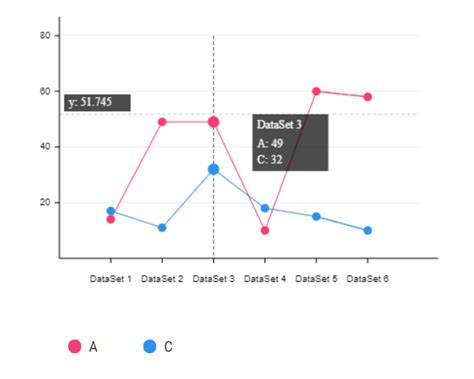 Simple Flexible Data Visualization Library Chartup Css Script