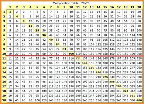 Multiplication Table 1 20 Free Multiplication Chart Printable Paper