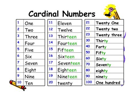 Números Cardinal Em Inglês