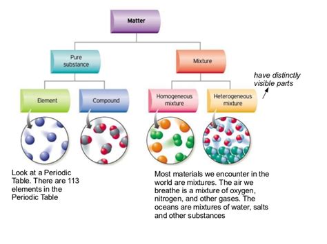 Are Solutions Pure Substances Socratic