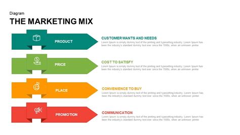 4 Ps Of Marketing Mix Powerpoint Template And Keynote Slide Slidebazaar