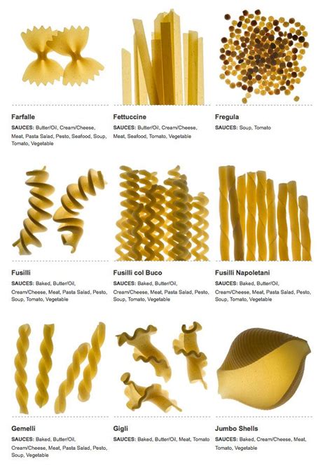 10 Best images about PASTA SHAPES on Pinterest | Different types of ...