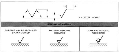 Machining Symbols Used In Engineering Drawing