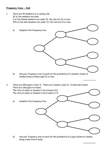 Probability Tree Diagram Worksheet Pdf Diagram For You