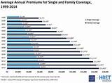 Average Cost Of Health Insurance For A Family Per Year