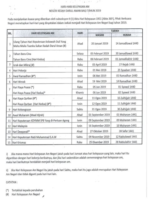Jadual hari kelepasan am persekutuan 2019. Jadual Hari Kelepasan Am Negeri Terengganu 2020