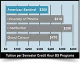 Photos of University Of Phoenix Tuition And Fees