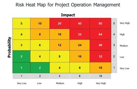 Risk Probability And Impact Analysis Project Management Research