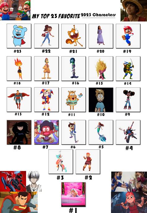 My Top 23 Favorite 2023 Characters By Mistressphantom13 On Deviantart