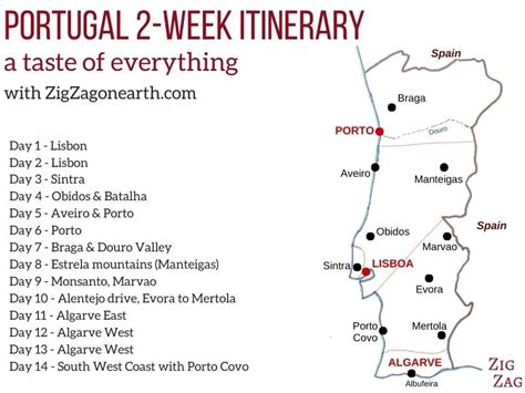 Portugal 2 Week Itinerary 3 Epic Options