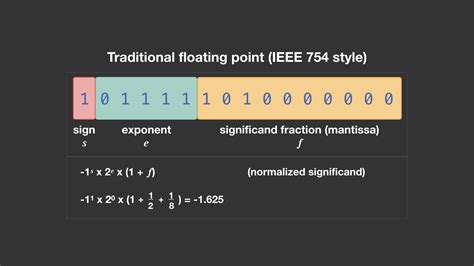 Making Floating Point Math Highly Efficient For Ai Hardware
