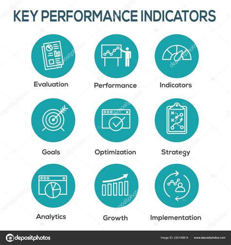 Kpi Key Performance Indicators Icon Set Evaluation Growth Strategy Etc