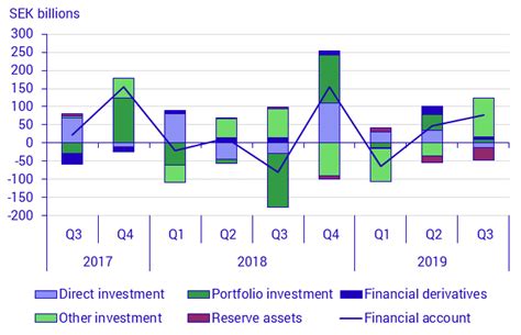 Permohonan bsh 2019 yang lulus dan tiada sebarang perubahan maklumat; Higher exports of goods and services contributed to ...