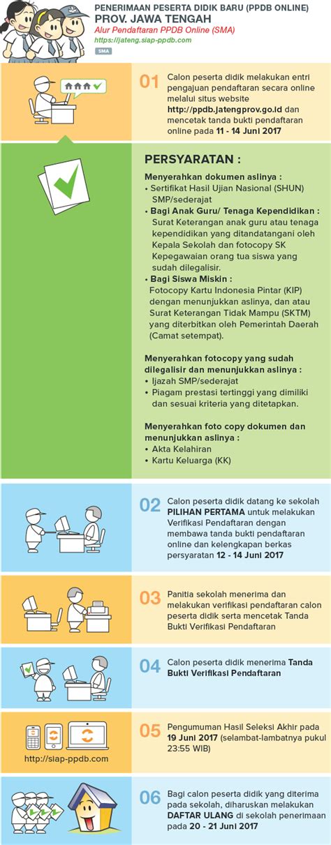 Ppdb online 2021 smk jateng tidak ada zonasi. Website ppdb.jatengprov.go.id Pengumuman PPDB Jateng 2017 ...
