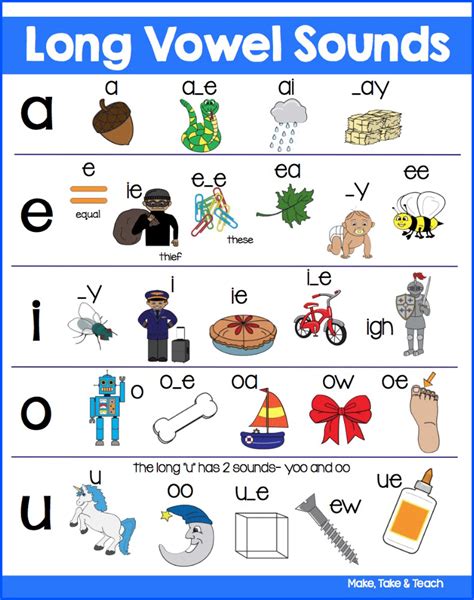 Long Vowel Sounds Spelling Patterns Free Poster Phonics Reading