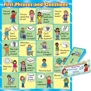 The medium is the message. First Phrases And Questions Poster And Flash Cards ...