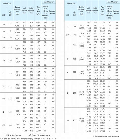 Steel Pipe Dimensions Sizes Chart Schedule 40 80 Pipe 43 Off