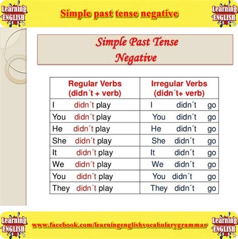Simple Past Tense Negative Simple Past Tense Learn English Learn
