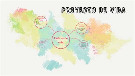 Mapa Mental Proyecto De Vida By David Oviedo
