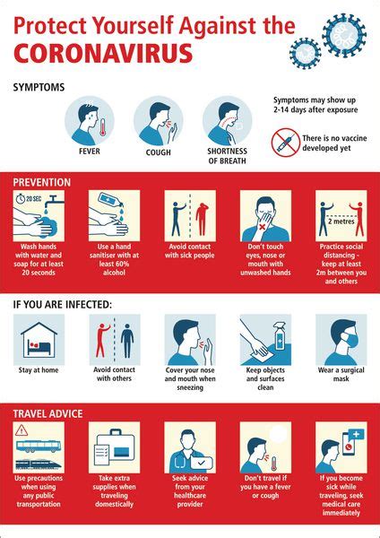 Protect Yourself Against The Coronavirus Poster Seton