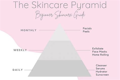 The Skincare Pyramid Beauty Precision Skin Specialist Leopold Victoria