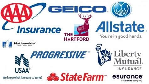 Car Insurance Usa Insurance Usa Car Types Lot There Choose Luud Kiiw