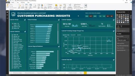 Power Bi Dashboards With High Quality Insights Using One Technique