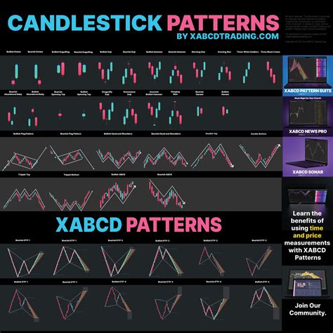 Mastering Candlestick Patterns Your Ultimate Cheat Sheet