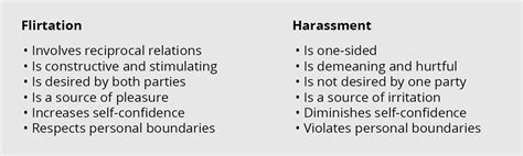 Explain The Different Types Of Sexual Harassment