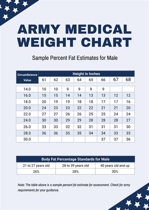 Free Army Weight Chart Sample Download In Pdf Illustrator
