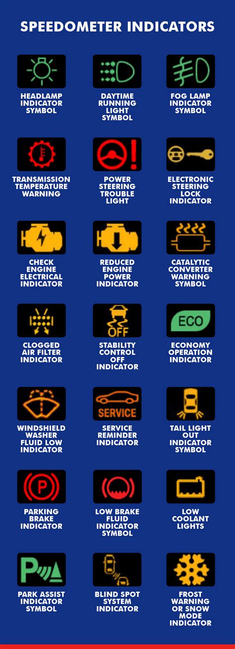 Warning Signs In Cars British Automotive