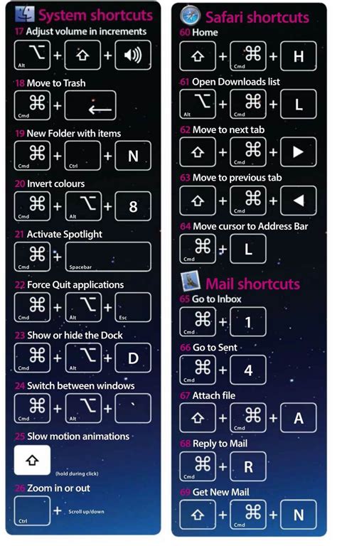 Macbook Shortcuts Macbook Hacks Mac Keyboard Shortcuts